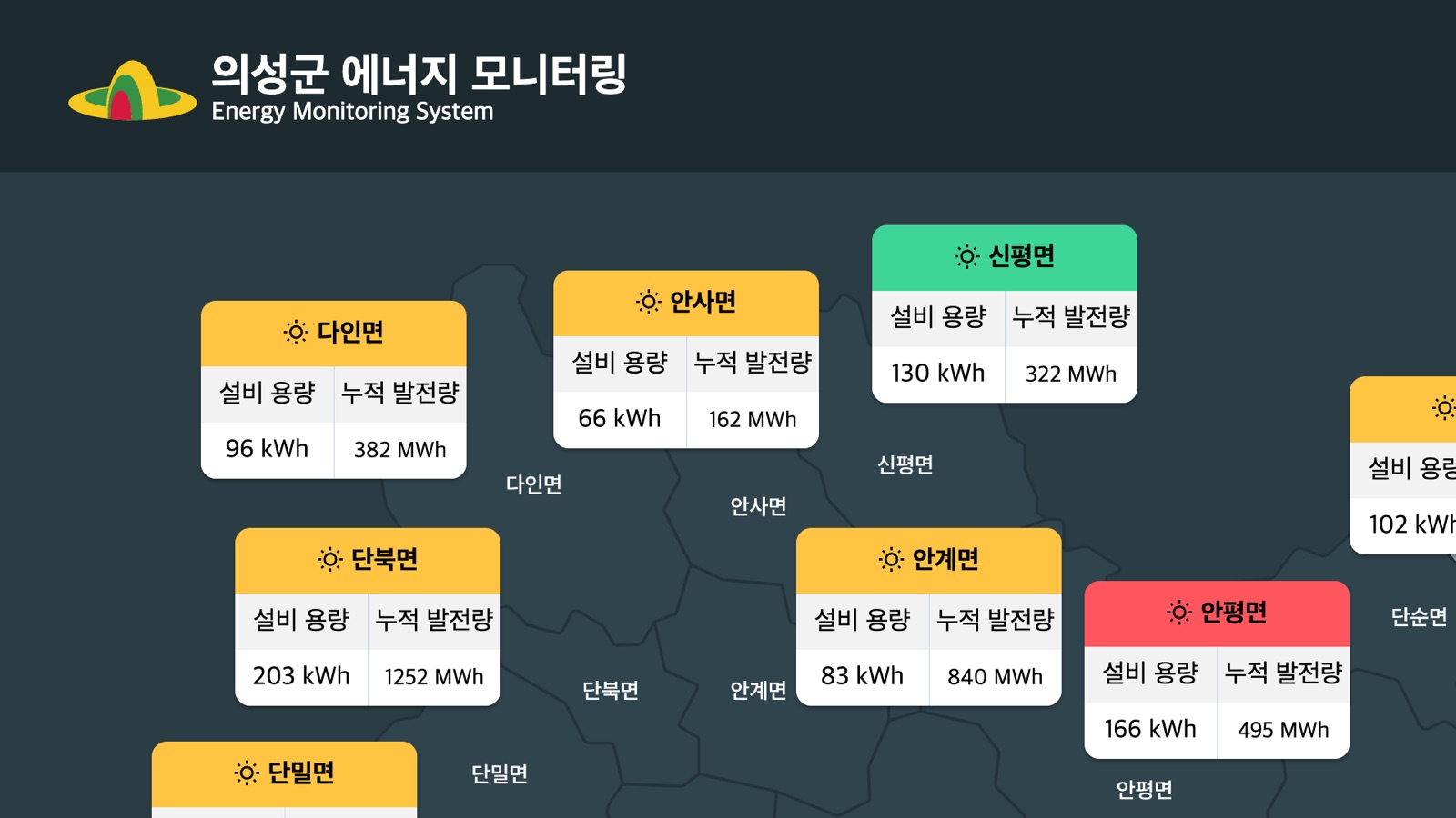 에너지 모니터링 공개 대시보드